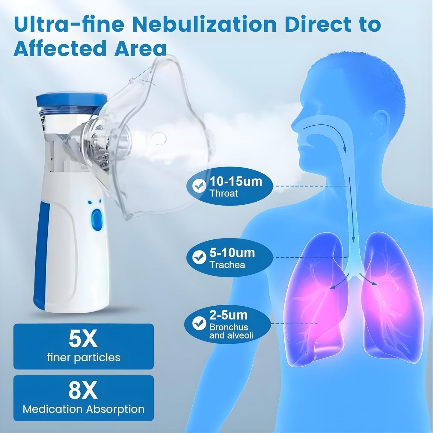 VaporGo Mini portable nebulizer