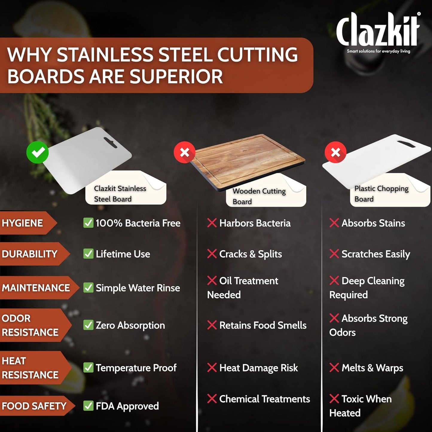 Premium Stainless Steel Chopping Board ✨