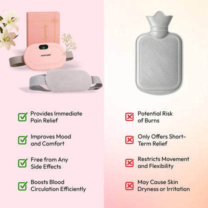 Portable Cordless Heating Pad for Menstrual Pain Relief