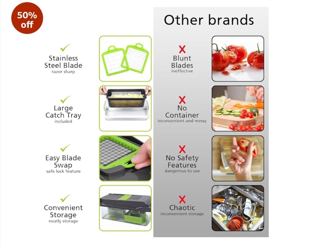 A Multifunctional 14 in 1 Vegetable Chopper